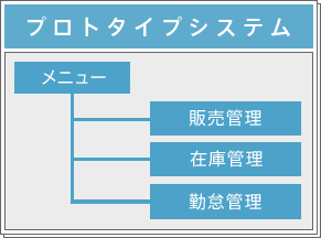 テンプレートシステム