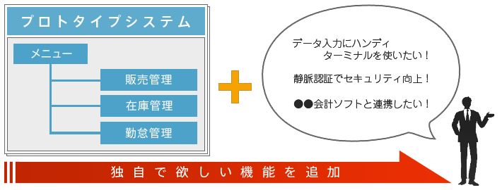 セミオーダー式システム開発